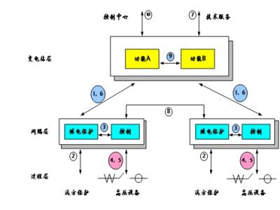 61850通訊網(wǎng)關(guān)協(xié)議網(wǎng)關(guān)通訊管理機(jī)規(guī)約轉(zhuǎn)換器是智能電站項(xiàng)目必須品，智能電網(wǎng)設(shè)計(jì)的利器，本文詳細(xì)介紹61850通訊網(wǎng)關(guān)在變電站系統(tǒng)配置中所需要理解的概念與參數(shù)配置