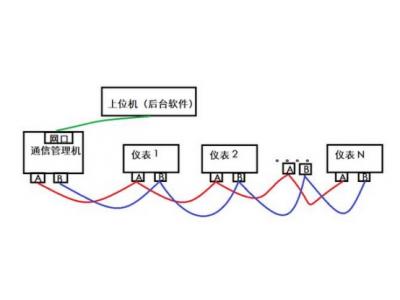 一臺物聯(lián)網(wǎng)關可以采集多少電表水表浪涌逆變器等設備？多臺設備如何連接？