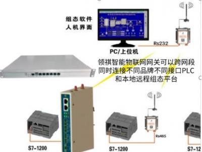 組態(tài)王與PLC  S7-1200等通信組網(wǎng)方案（有線、無線、modbus多主站多上位機、跨網(wǎng)段多品牌PLC混合邏輯）