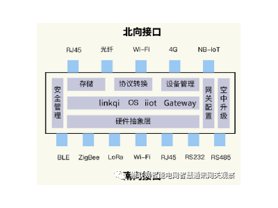 物聯(lián)網(wǎng)網(wǎng)關(guān)（通訊管理機(jī)、遙測終端機(jī)、測控主機(jī)）招標(biāo)技術(shù)規(guī)范書撰寫指南