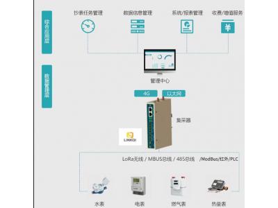 智能物聯(lián)網(wǎng)網(wǎng)關(guān)Pbox6217-M (M-BUS|Modbu|Lora多功能萬(wàn)能儀表網(wǎng)關(guān))可以采集各種智能水表、智能電表、智能暖氣表、天然氣表、熱量計(jì)