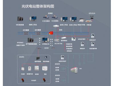 光伏電站項(xiàng)目二次設(shè)備有哪些？